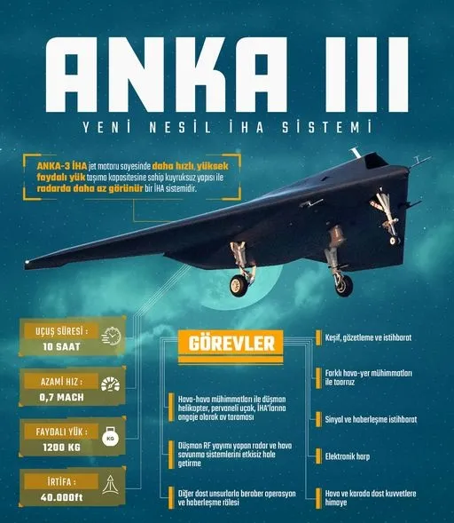 Yeni nesil İHA sistemi ANKA-3