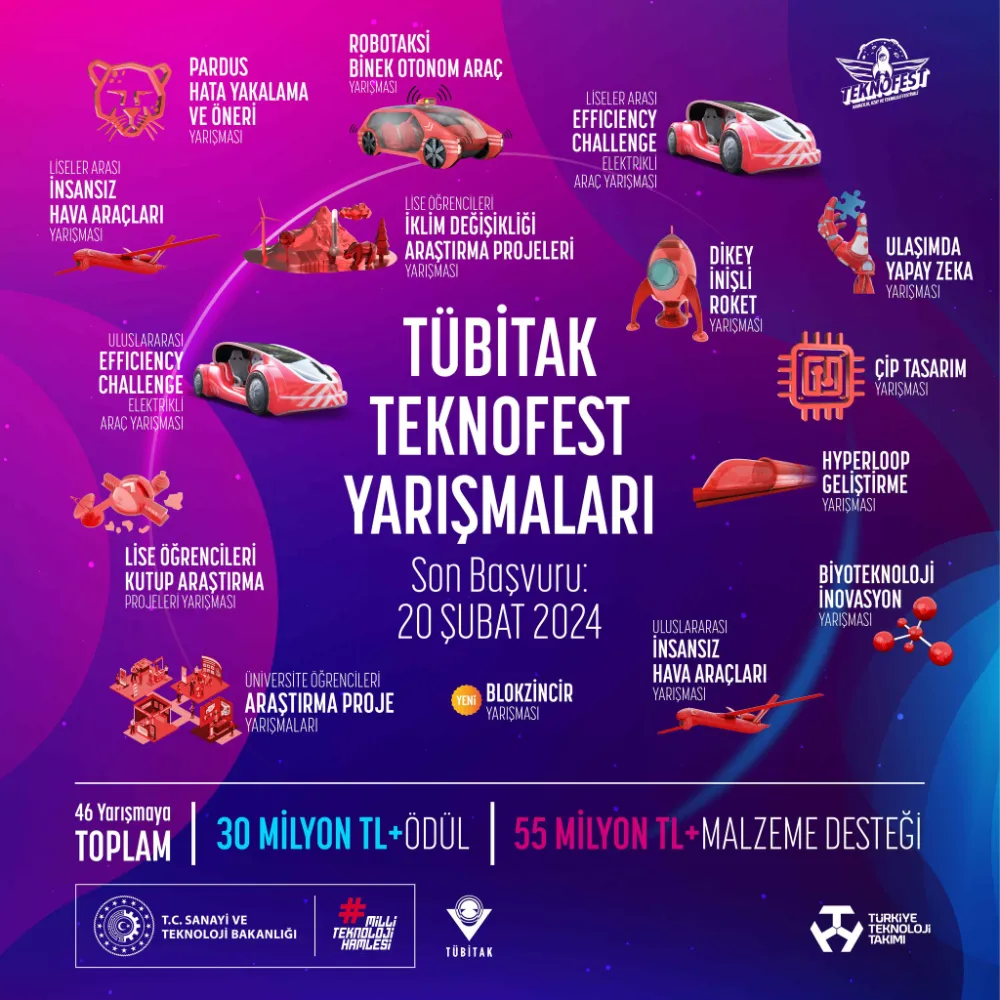 TÜBİTAK TEKNOFEST Yarışmalarına başvurularınızı bekliyor