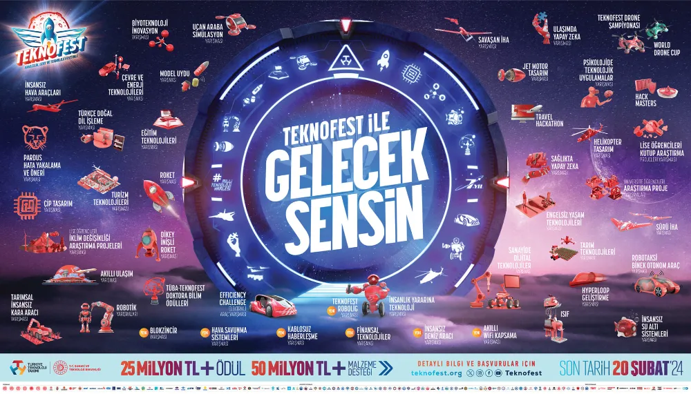 TEKNOFEST 2024 Yarışma Başvuruları Başladı