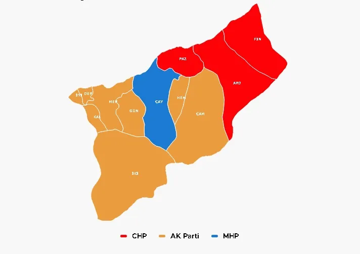 Ak Parti Rize