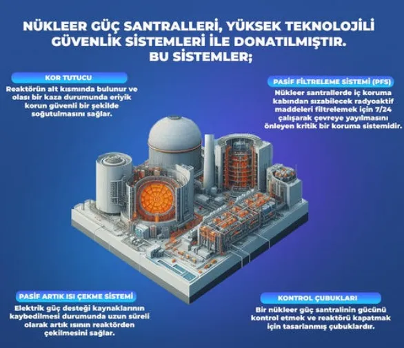 Nükleer Güç Santrallerinin Yüksek Teknolojili Güvenlik Sistemleri Nelerdir