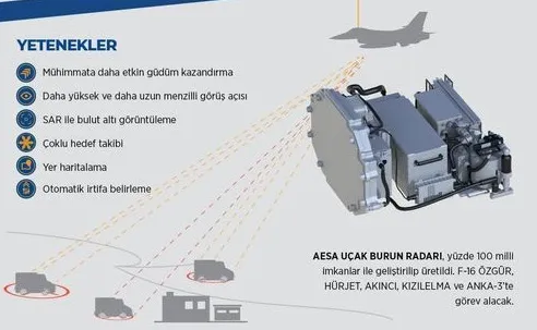 AESA Uçak Burun Radarı