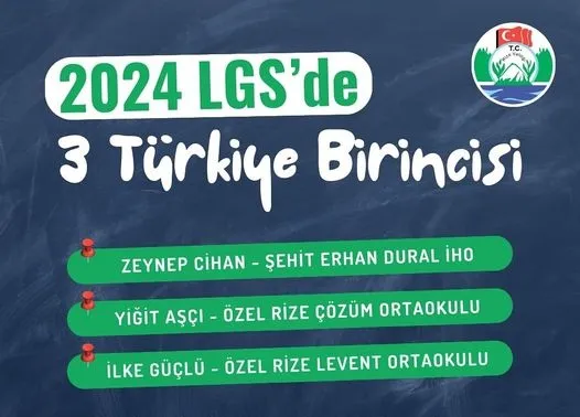 Rize Genelinde 2651 Öğrencimiz Ortalama 315,34 Puanla Büyük Bir Başarıya İmza Attı