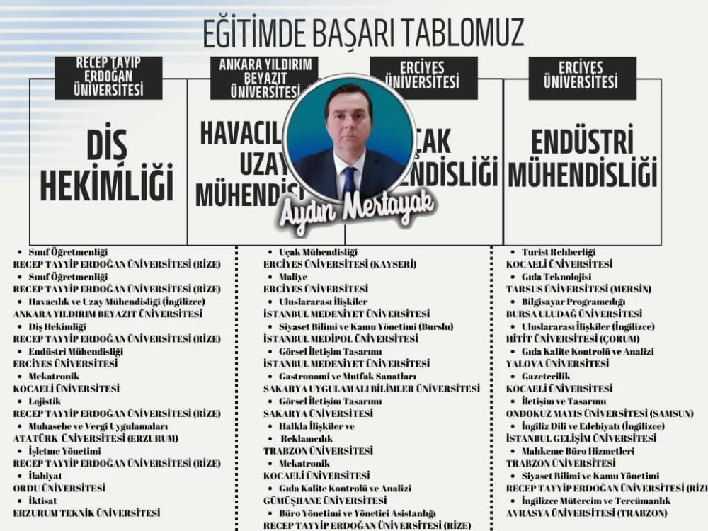 GURURDUY! KALKANDERE;  İşte Eğitimde başarı tablomuz 