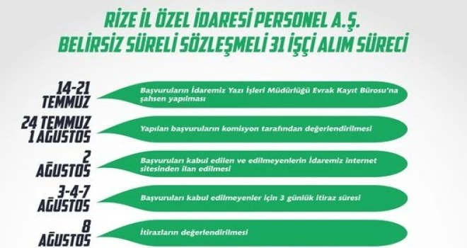 Rize İl Özel İdaresi Personel Anonim Şirketi Belirsiz Süreli Sözleşmeli 31 İşçi Alım İlanı