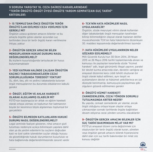 FETÖ Terör Örgütü üyeliği kriterleri Nedir ?