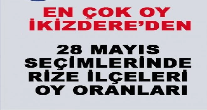 28 MAYIS 2. TUR CUMHURBAŞKANLIĞI SEÇİMLERİNDE RİZE İLÇELERİNDE ERDOĞAN